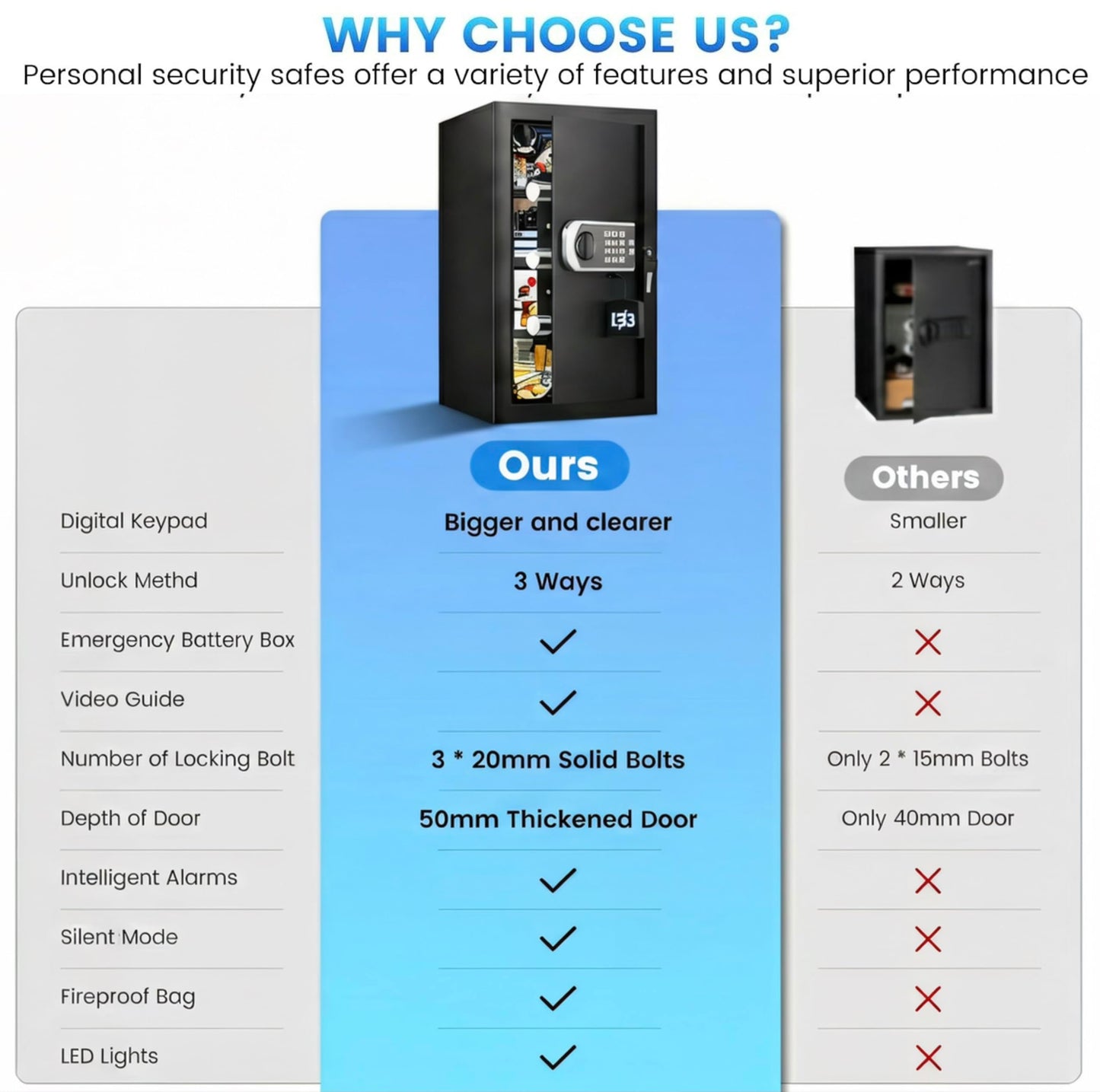 [23.6" Tall]Large Safe Box, 𝟒.𝟔 𝐂𝐮𝐟𝐭 Home Safes with Fireproof Waterproof Bag, Security Safes for Home with Programmable Keypad Key, Smart Alert, Mute Mode, Anti-theft Digital Safe for Valuables