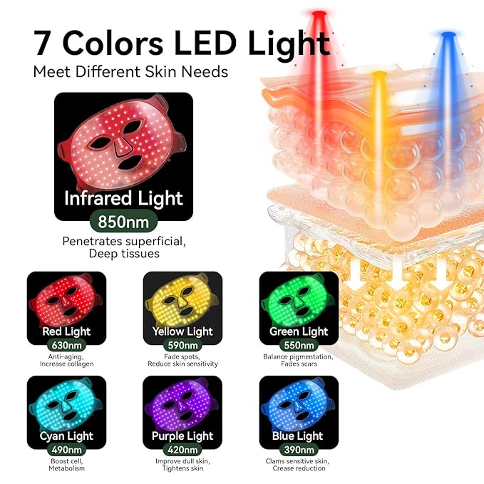 MEGELIN 7 Colors Led Light Therapy Facial Mask, Face Light Therapy Mask for Face, Reduce Wrinkles Smooth Skin, Infrared Light Skin Rejuvenation(Black)