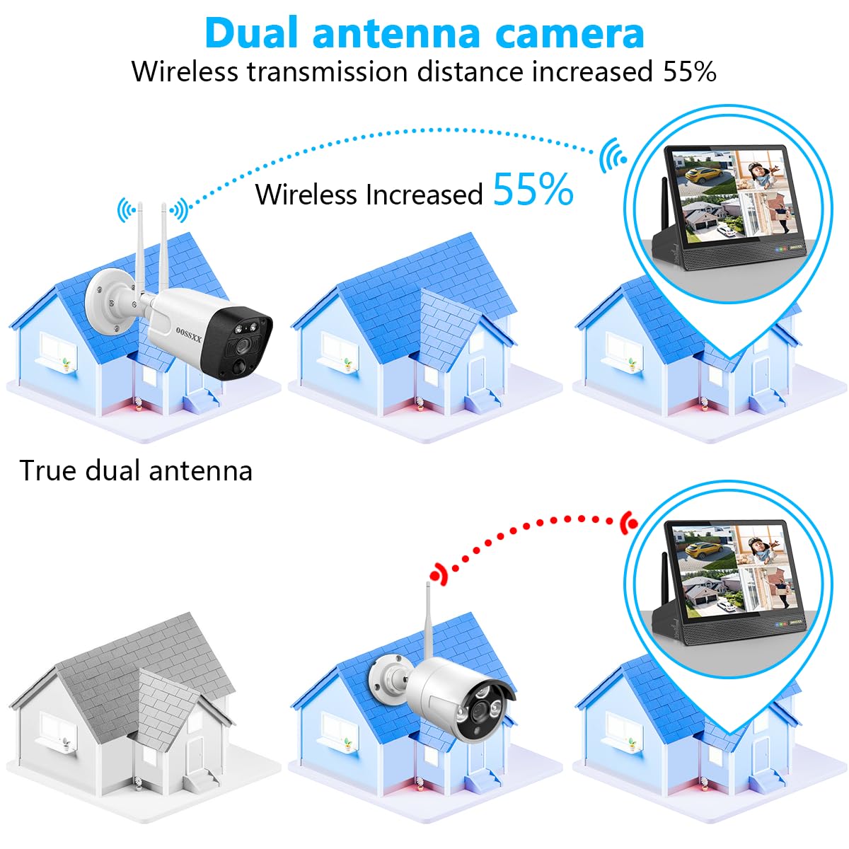 (2026 New) 5MP Wireless Security Camera System, 10CH NVR with 4 Outdoor WiFi Cameras & 4TB HDD, Dual Band 2.4/5.8GHz, 55% Longer Range, 130° Wide Angle, 2-Way Audio, No Monthly Fee