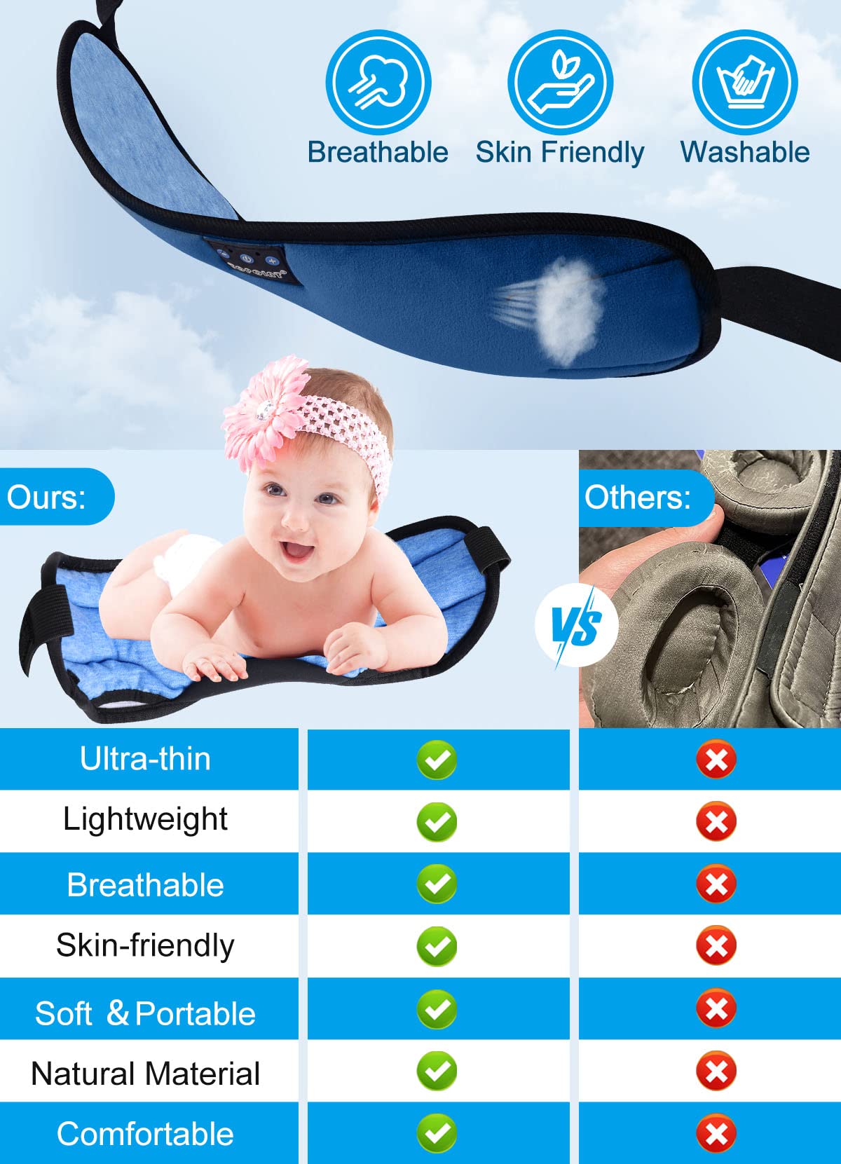 TOPOINT Sleep Headphones, Sleeping Headphones Bluetooth Sleep Mask with Bluetooth Headphones, Aid Sleep Light Blackout Sleeping Eye Mask Headphones for Sleeping Side Sleepers Men Women Girls