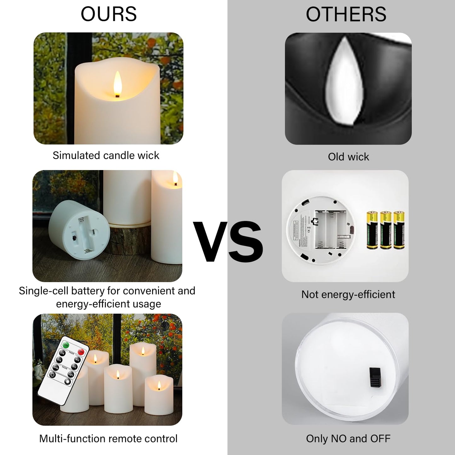 Nimiko Flameless Candles with Remote, Battery Operated Flickering Flameless Candles, LED Candles with Timer 2/4/6/8H, with Realistic LED Candles Set of 9 (D3 x H 3" 4" 5" 6" 7") (White)
