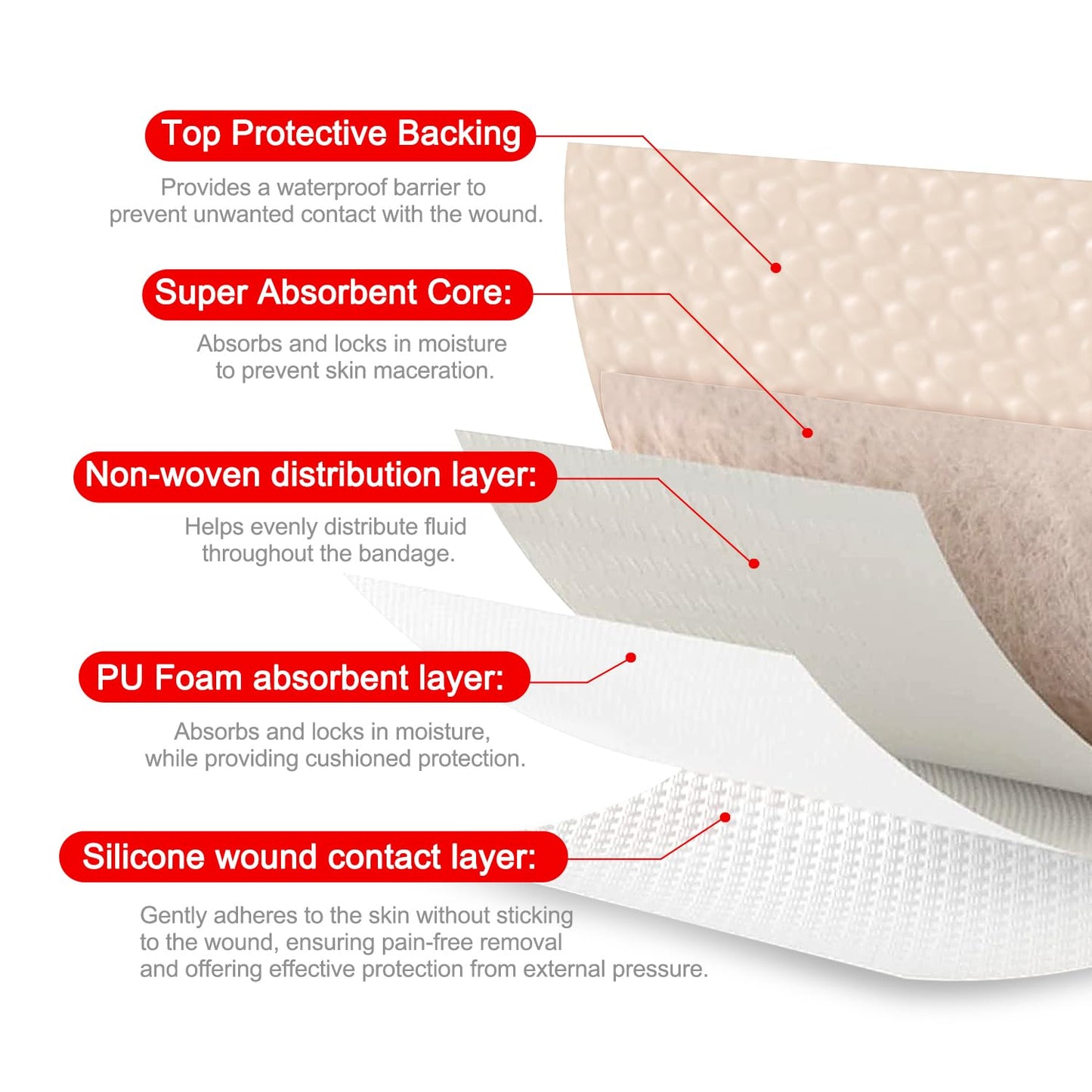 FRESINIDER 2" x 5" Pack of 10 Silicone Foam Wound Dressing - Waterproof Adhesive Bandages with Bordered - Super Absorbent & Breathable for Optimal Wound Care
