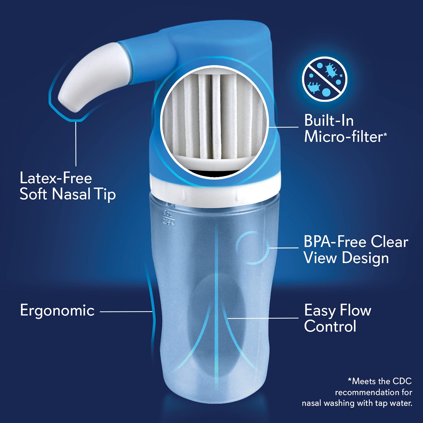 SinuCleanse Soft Tip Micro-Filtered Nasal Wash System, Relieves Nasal Congestion Due to Cold & Flu, Dry Air, Allergies, 30 All-Natural Saline Packets, Made in USA