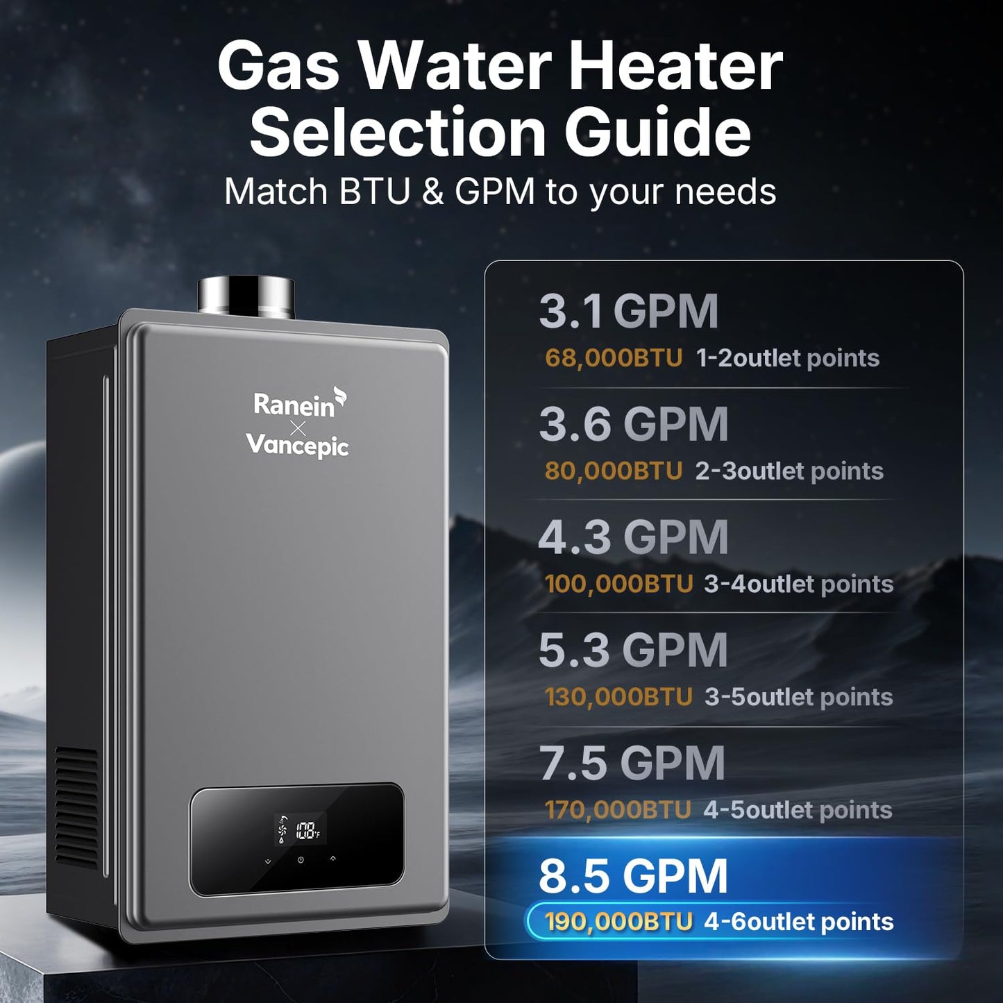 Ranein × Vancepic Tankless Water Heater Natural Gas, Max 8.5 GPM 190000 BTU Indoor On Demand Instant Hot Water Heater with LED Temperature Control Panel