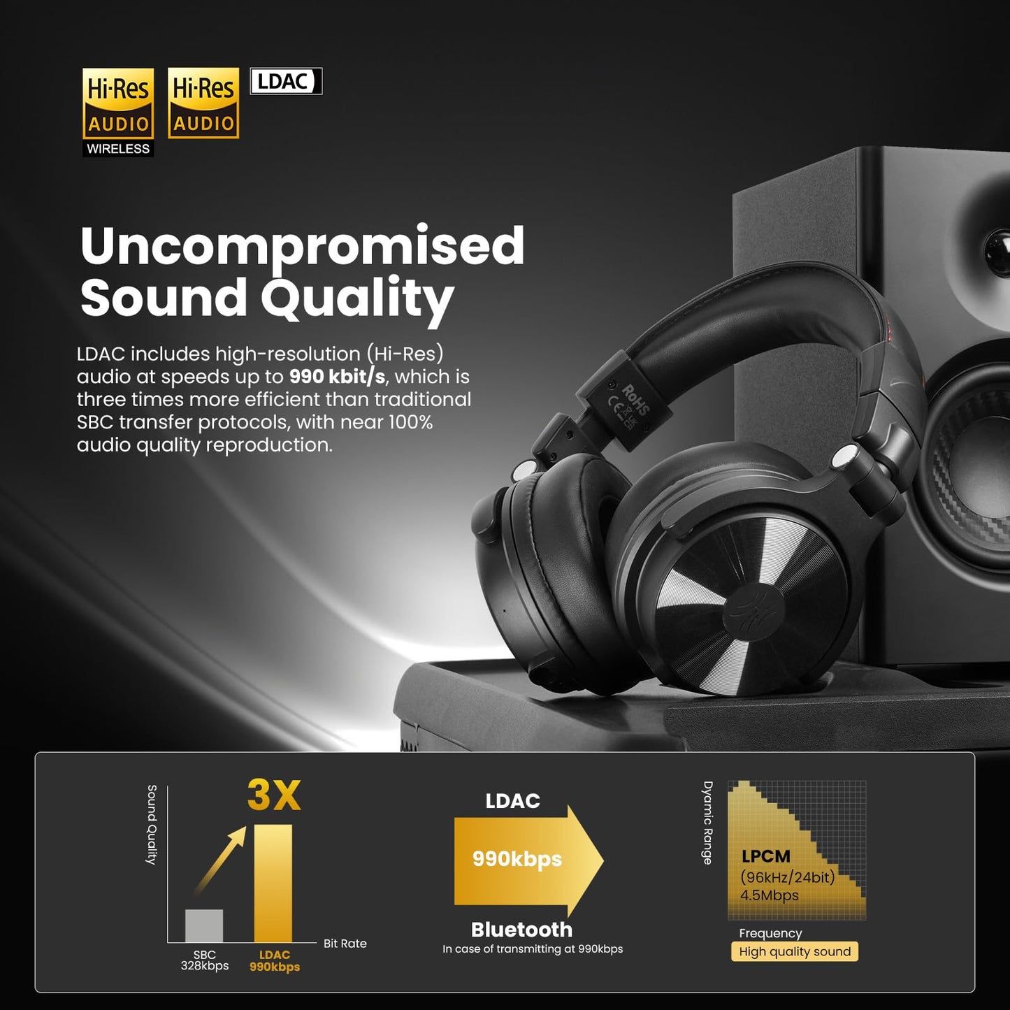 Oneodio Studio Max 1 Wireless Over-Ear Dj Headphones, 120H Playtime, Hi-Res/Ldac Audio, 20Ms Low Latency, Dongle/Bluetooth/6.35M