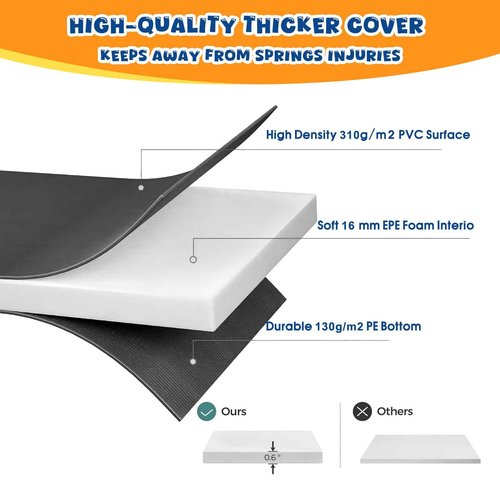 Trampoline Pad Replacement 15 FT Trampoline Replacement Safety Pad 15FT Trampoline Spring Cover Waterproof UV Resistant Tear Resistant Surround Spring Foam Cover for Round Frame No Hole for Pole Black