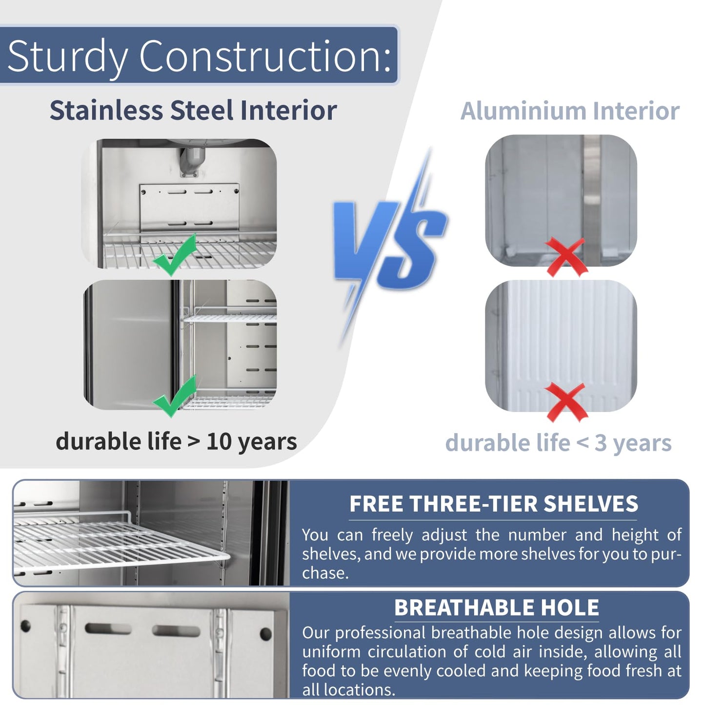 ICECASA 48" W Commercial Refrigerators and Freezer Combo Reach-in 36 Cu.ft 2 Solid Door Stainless Steel Refrigerators and Freezer Combo Fan Cooling for Restuarant, Bar, Shop, etc