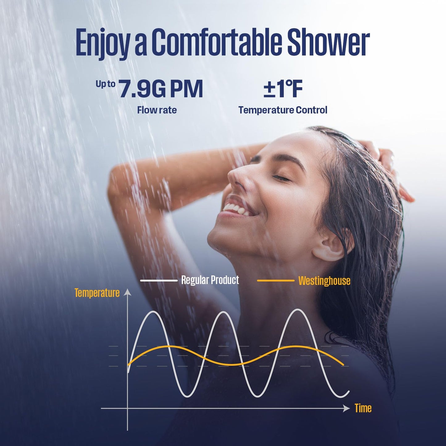 Westinghouse Smart Tankless Water Heater Gas Indoor, 7.9 GPM 180,000 BTU Whole Home Natural Gas Heater, WiFi App Control, ±1°F Temperature Stability, Non-Condensing for 3-5 Fixtures