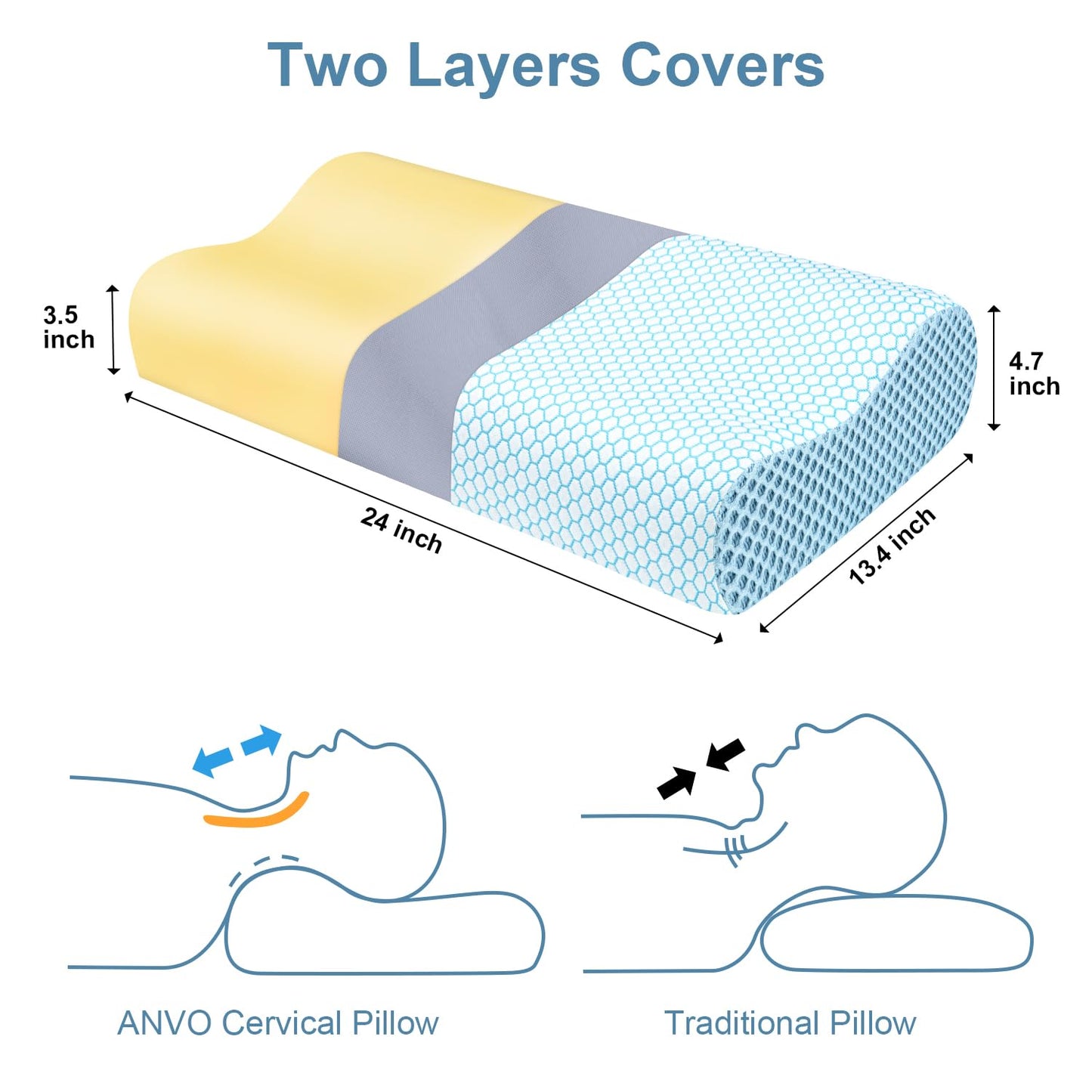 Anvo Memory Foam Pillow, Neck Contour Cervical Orthopedic Bed Pillow for Sleeping Side Back Stomach Sleeper, Ergonomic Design for Neck and Shoulder Pain Relief, Cyan, Firm