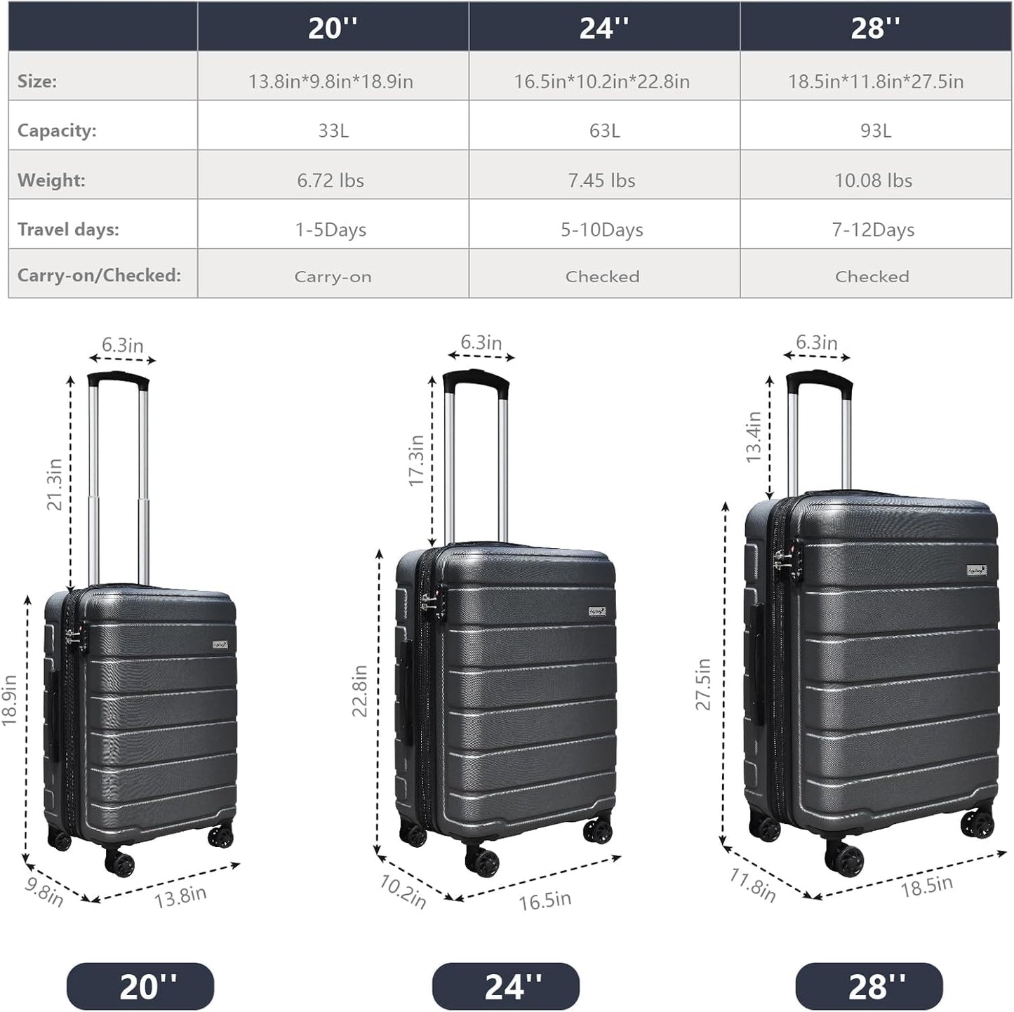 KEYTANG Explorer Lightweight Hardshell 20% Expandable 3-Piece Luggage Set with TSA Lock, Double Spinner Wheels, and Carry-On Suitcase, Grey