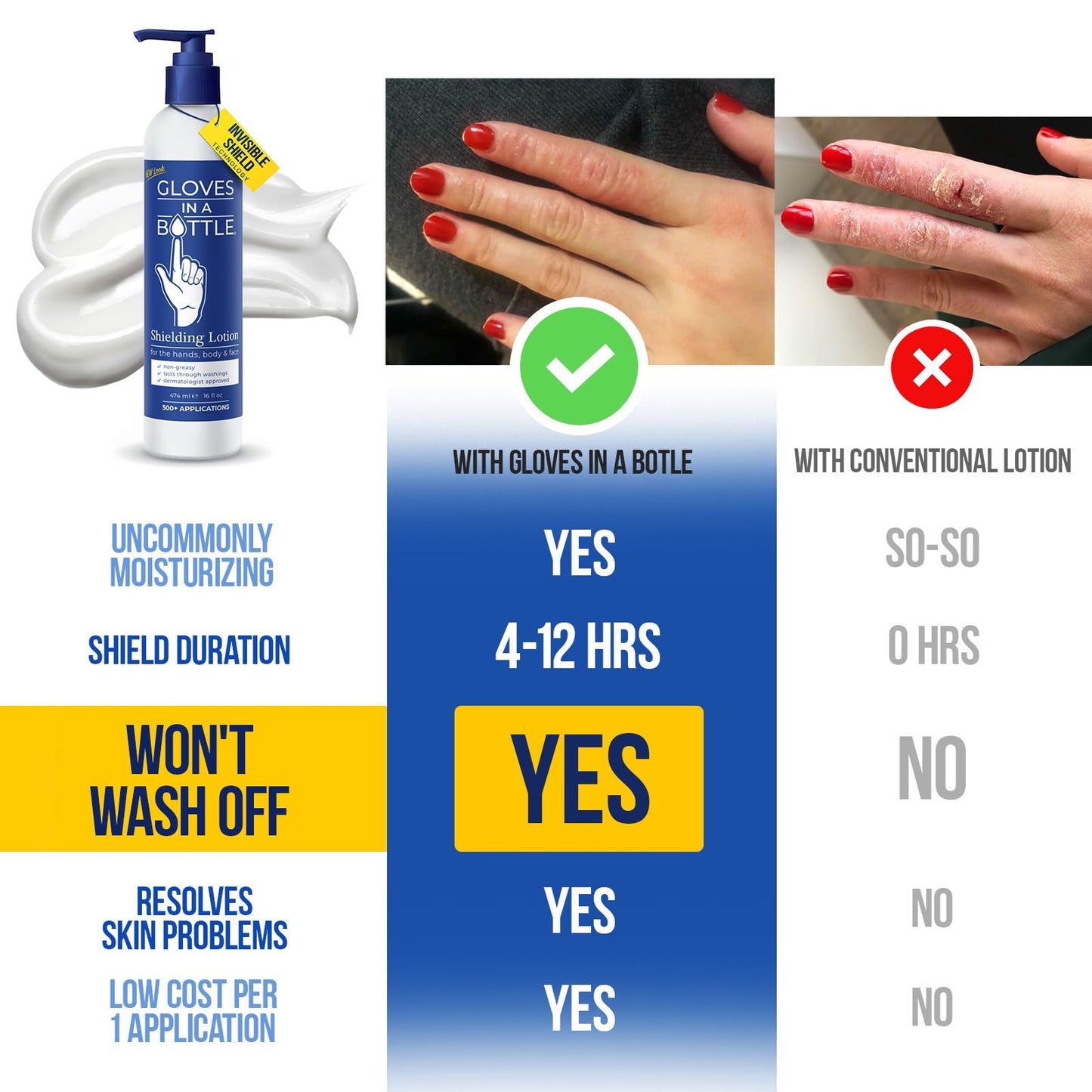Gloves In A Bottle Working Hands Cream - Hypoallergenic Moisturizing Lotion for Severely Cracked Hands - Protective Hand Treatme