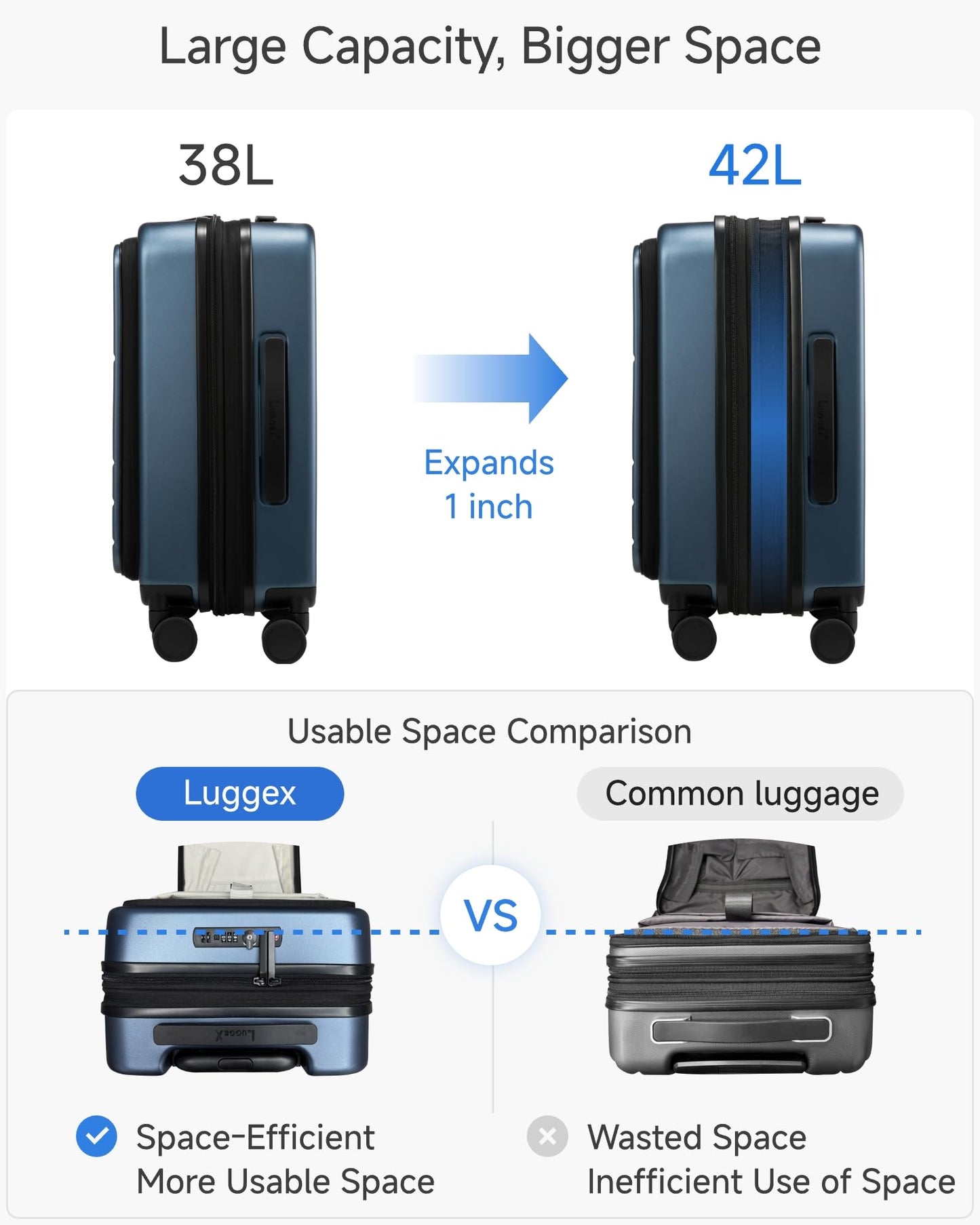 LUGGEX Carry On Luggage 22x14x9 Airline Approved, Expandable Polycarbonate Suitcase with Front Pocket (FX-Core, Blue, 20 Inch)