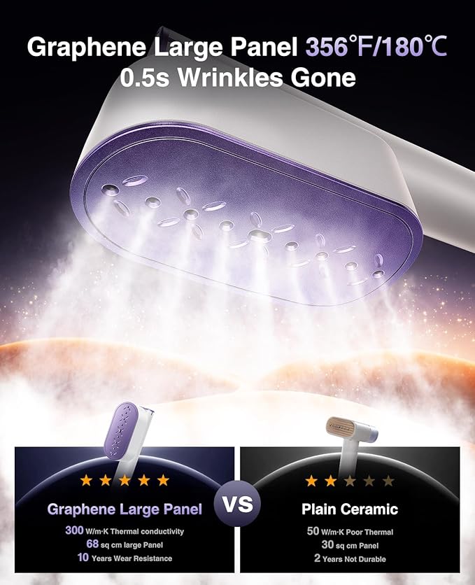 Negative Lons Series Steamer for Clothes, Large Panel 0.5s Wrinkles Removal, 3 Modes Steamer ＆ Iron Dual Voltage Handheld Portable Travel Garment Steamers for Home, Global ＆ Europe Traveling