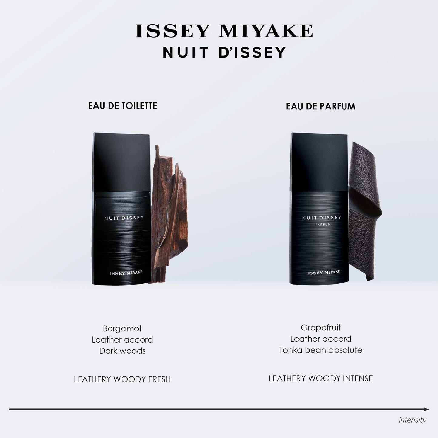 Nuit D'Issey By Issey Miyake 4.2 EDT Spray For Men