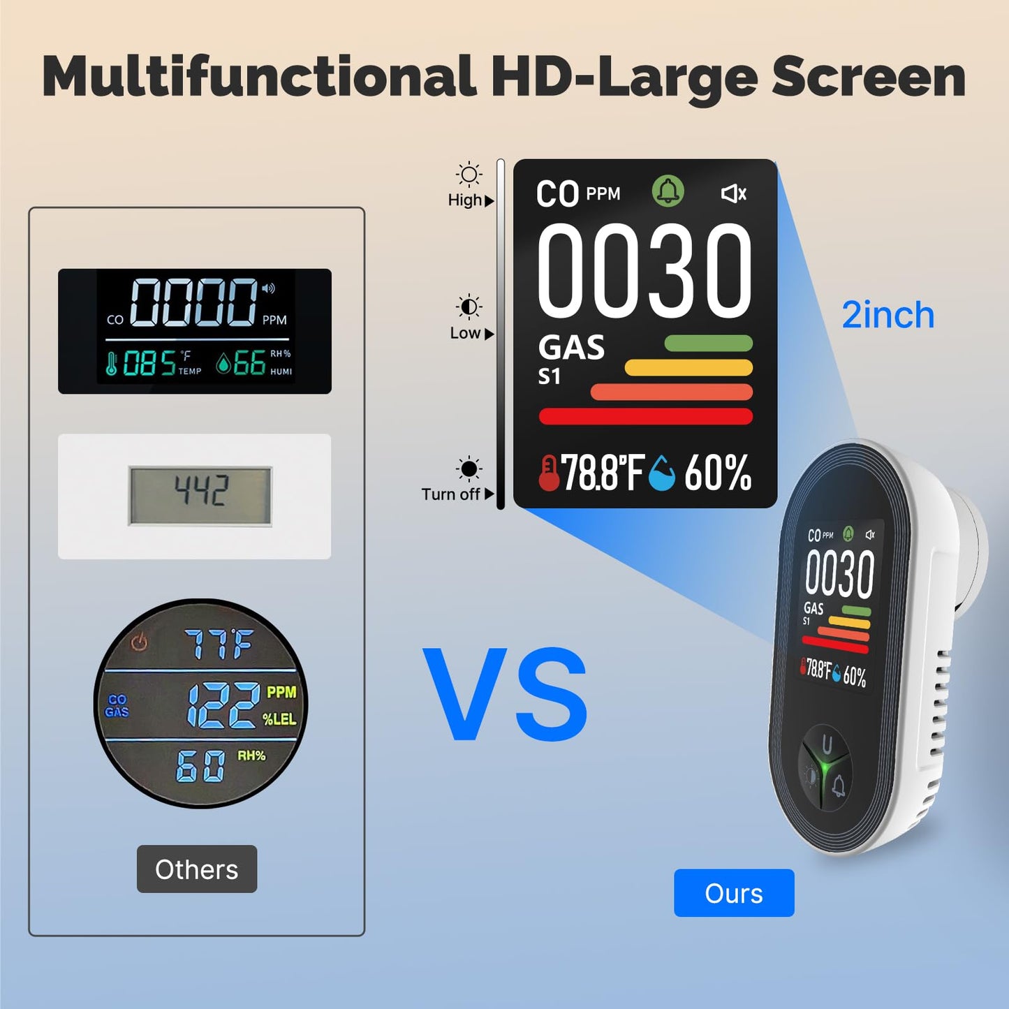 MOES 4-in-1 Carbon Monoxide & Gas Detectors Plug in, with Real-Time Temperature & Humidity Display, Alarm for Natural Gas