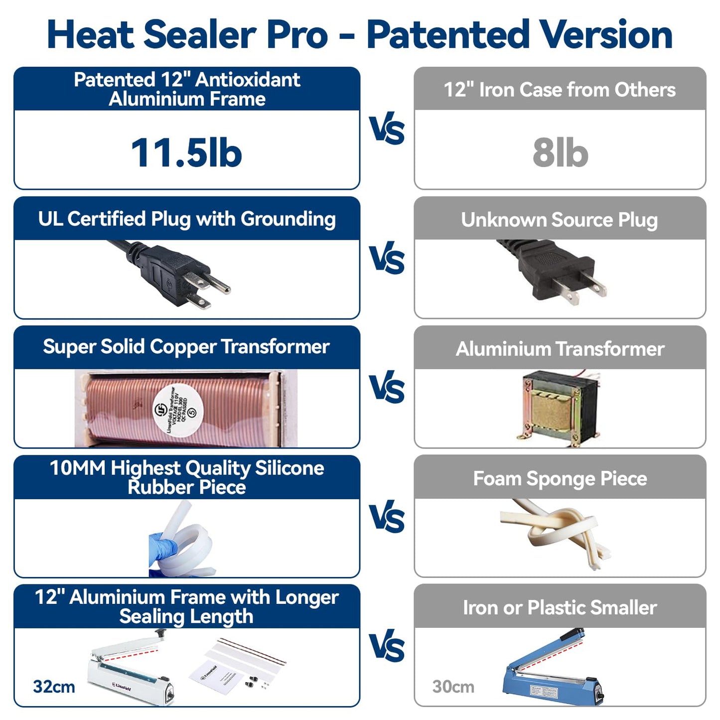 LinsnField Sealer Pro, Patented 12-inch Impulse Heat Sealer, 7-mm Sealing Width Super Heavy Duty Bag Sealing Machine with Extra 2 Replacements, 1Fuse Included, Dragon Fruit