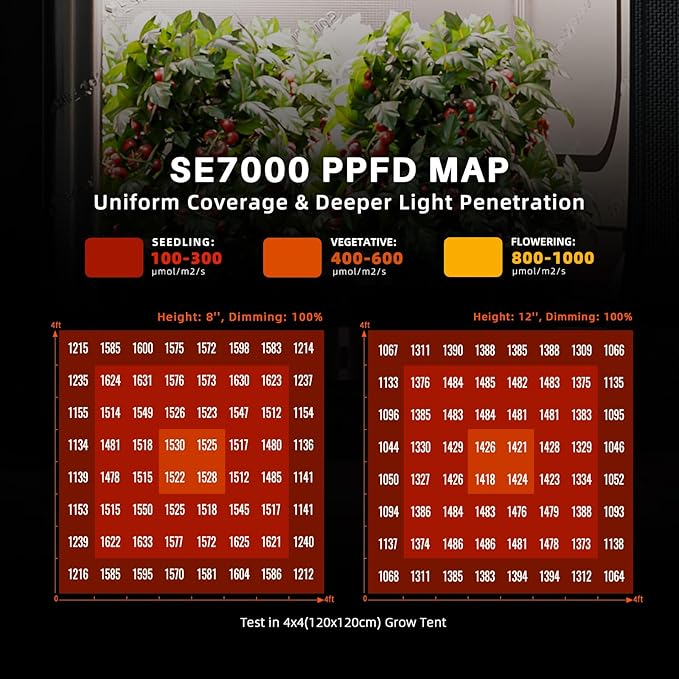 Spider Farmer SE7000 LED Grow Lights 730W, Samsung LM301H EVO Diodes, Upgraded Remote App Control, 5x5ft Coverage Dimmable Daisy Chain Commercial Bar Style LED Growing Lamp, Vertical Farming