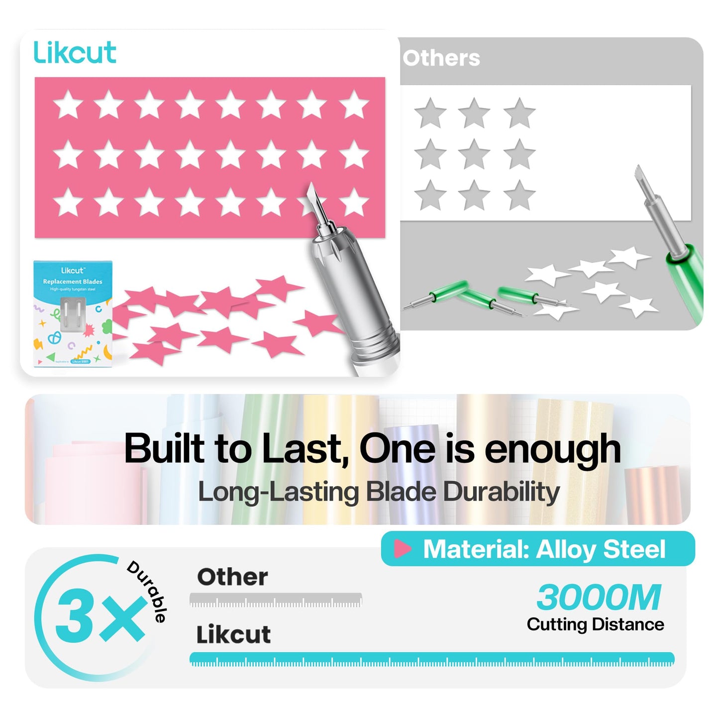 Likcut Vinyl Cutter Machine Creator Bundle with Carrying Case & Accessories, User-Friendly Sticker Maker Set, Portable Vinyl Printer for Sticker Joy Craft & Home Decor, School Project