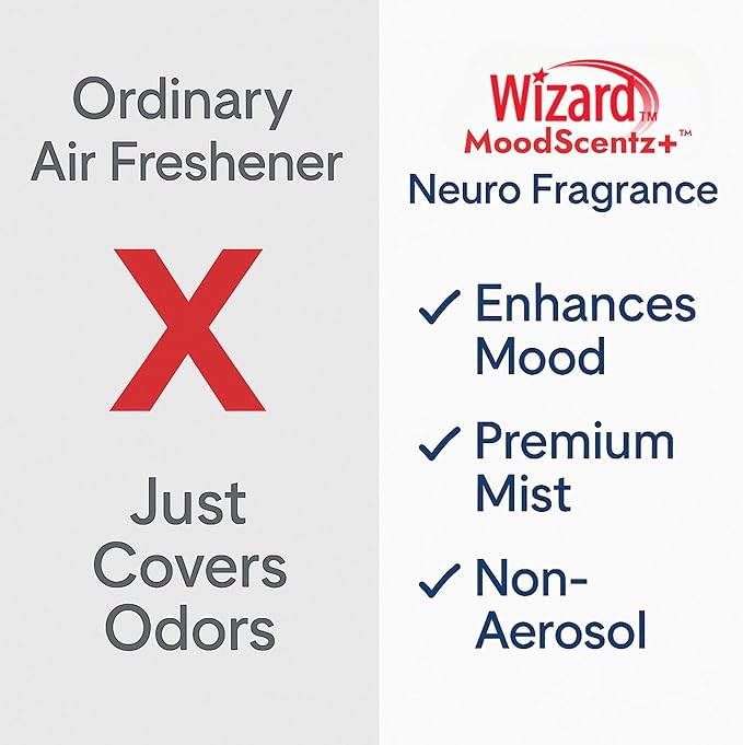 Wizard MoodScentz™ (Invigorate & Recharge) Patented Science-Backed Mood-Enhancing Room Mist, Non-Aerosol Continuous Fine-Mist Spray with Neuro-Fragrance Technology – 10 Fl Oz