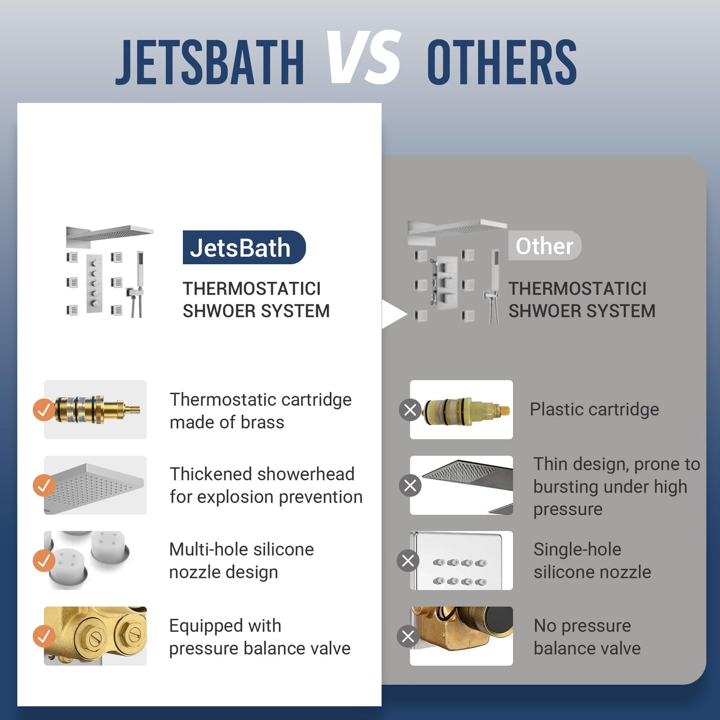 JetsBath Luxury Thermostatic Rain & Waterfall Shower System with 22” Rain Shower Head & 6 Body Jets, Wall Mounted Shower Faucet Sets with Handheld Sprayer, 3/4” Inlet Thermostatic Valve