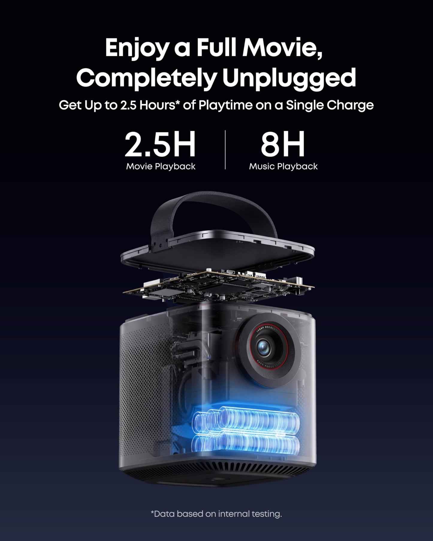 NEBULA Mars 3 Air GTV Projector - Netflix Officially Licensed, 400 ANSI-Lumen Brightness, Native 1080P, Dolby Digital Sound,150-Inch Picture, Built-In Battery for 2.5 Hours of Playtime Anywhere.