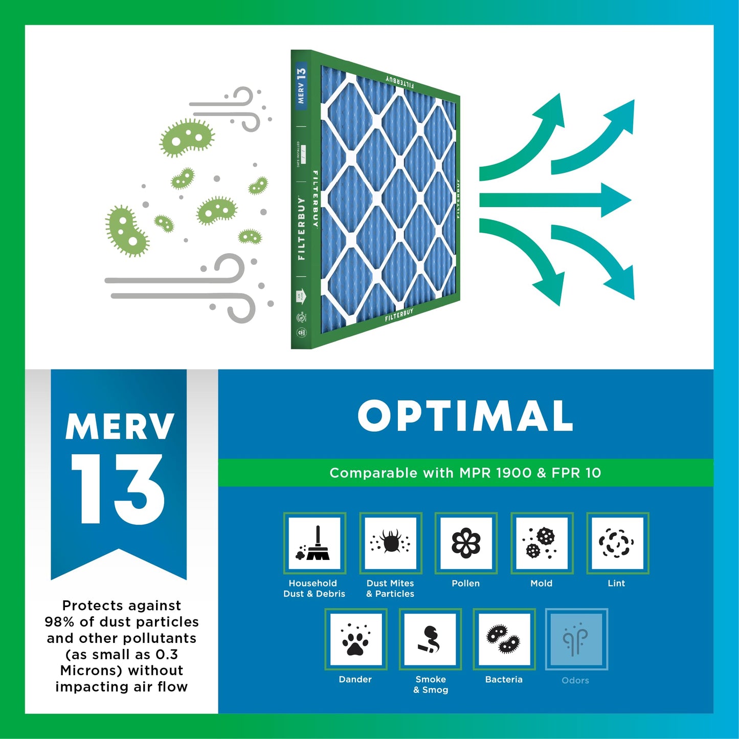 Filterbuy 15x19x1 Air Filter MERV 13 Optimal Smoke & Allergy Defense (6-Pack), Electrostatic Pleated HVAC AC Furnace Filters Replacement, Made in USA (Actual Size: 15.00 x 19.00 x 0.75)