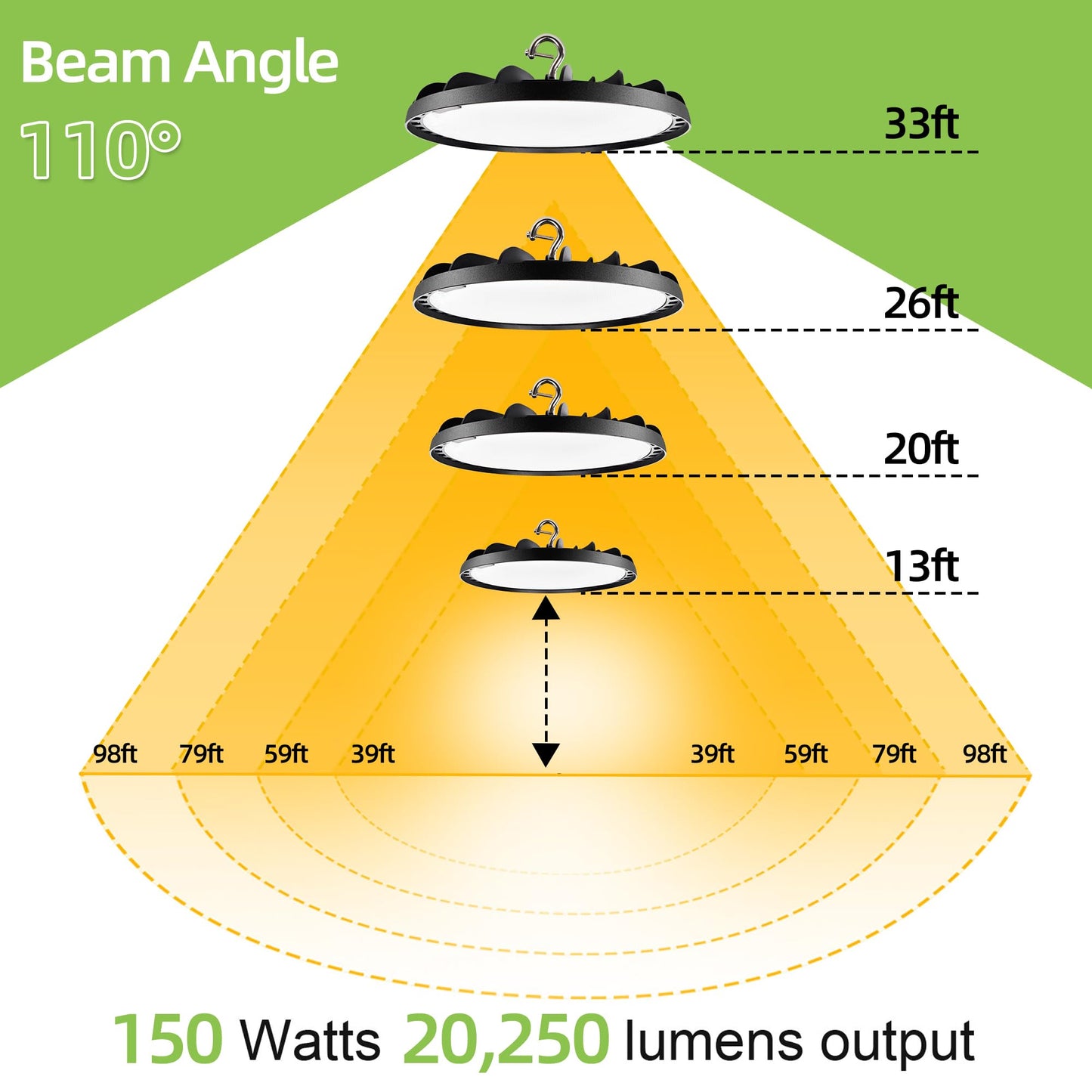 LED High Bay Light, 150W 5000K 20250lm UFO LED High Bay Light Fixture [450W MH/HPS Equiv.] 100-277V IP65 Commercial Warehouse Area Lighting for Wet Location, 2 Pack
