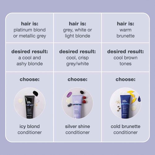 milk_shake Silver Shine Purple Conditioner for Blonde Hair - Blonde Toner for Brassy Hair