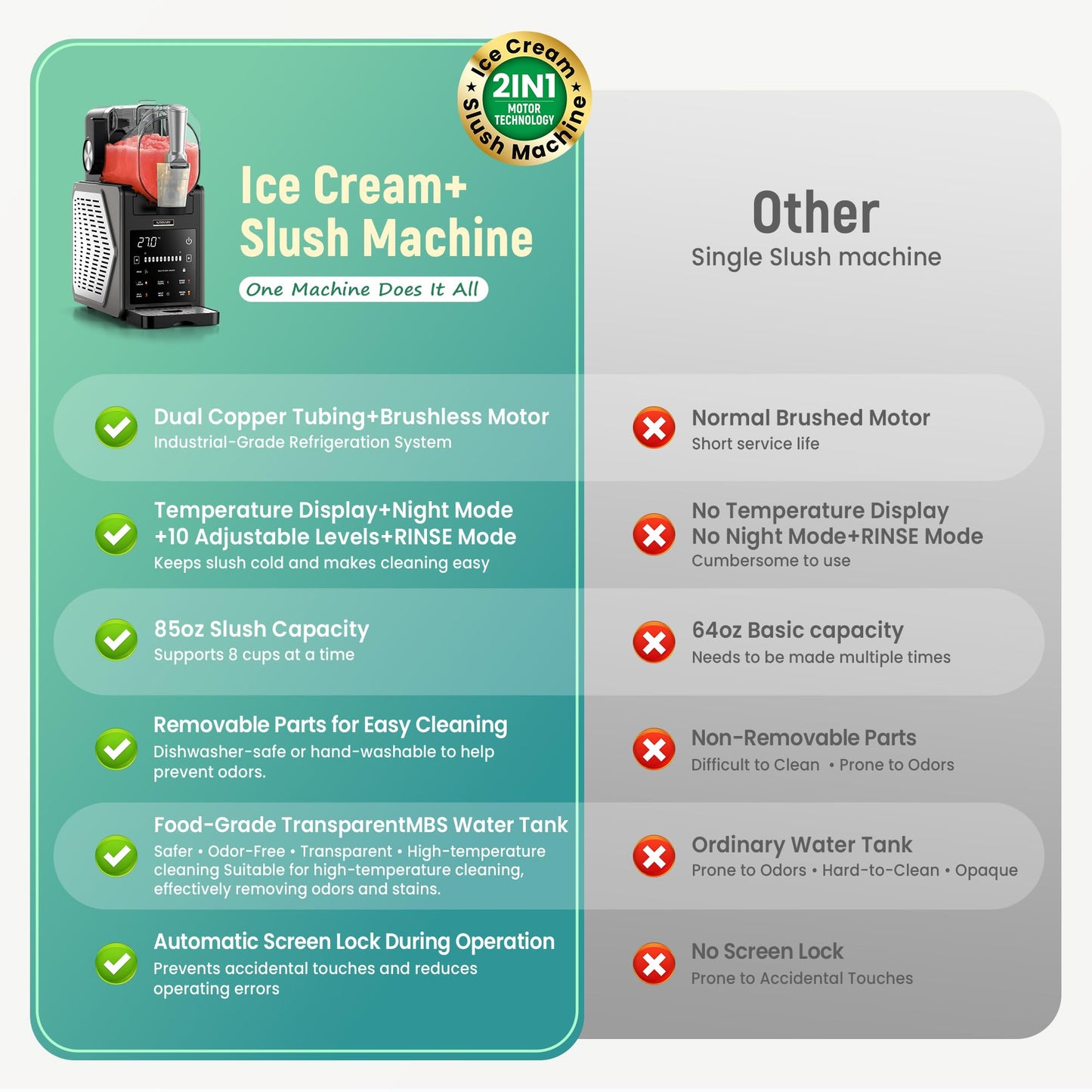 Slushie Machine, 85oz Ice Cream Machine & Slushy Machine for home, with LED Display, 6 Preset Programs for Margaritas, Frappés, Milkshakes, and Soft Serve, Automatic Cleaning, No Ice Needed