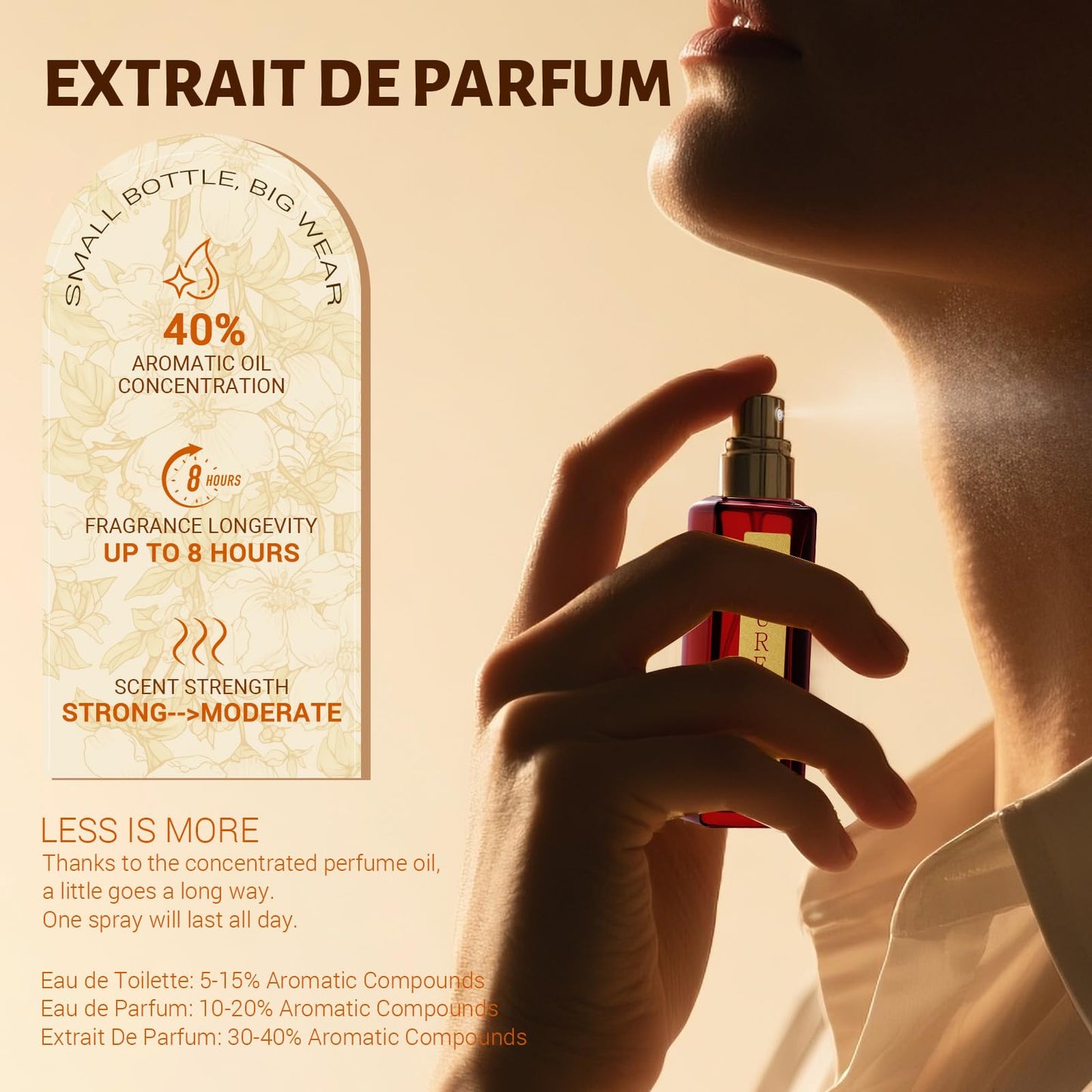 Vanilla Perfume for Women - Sweet Vanilla, Fruity, Cashmeran Wood, Jasmine Floral - Eau de Parfum Long Lasting Perfumes Travel Size Extrait de Parfum, 20ML/ 0.7 fl (Rome Perfume)