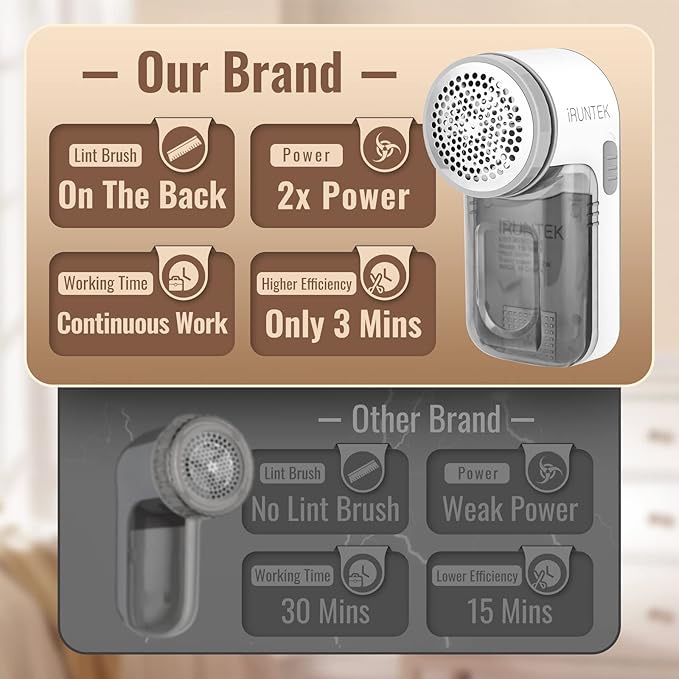 iRUNTEK Wired Fabric Lint Remover, Plug-in Lint Shaver and Brush 2 in 1,Sweater Defuzzer for Removing Fuzz, Lint Balls, Pills, Bobbles from Clothes, Furniture, Carpet, Couch