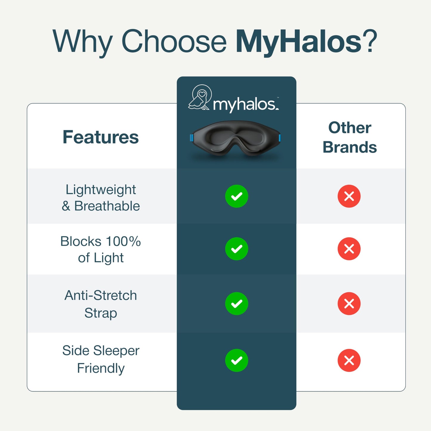 MyHalos® Sleep Mask – 3D Blackout Eye Mask for Women & Men, Side Sleepers, Zero Pressure Memory Foam Eyelash Friendly, Breathable,Award-Winning Sleep Aid for Travel (Black, 1 Count (Pack of 1))