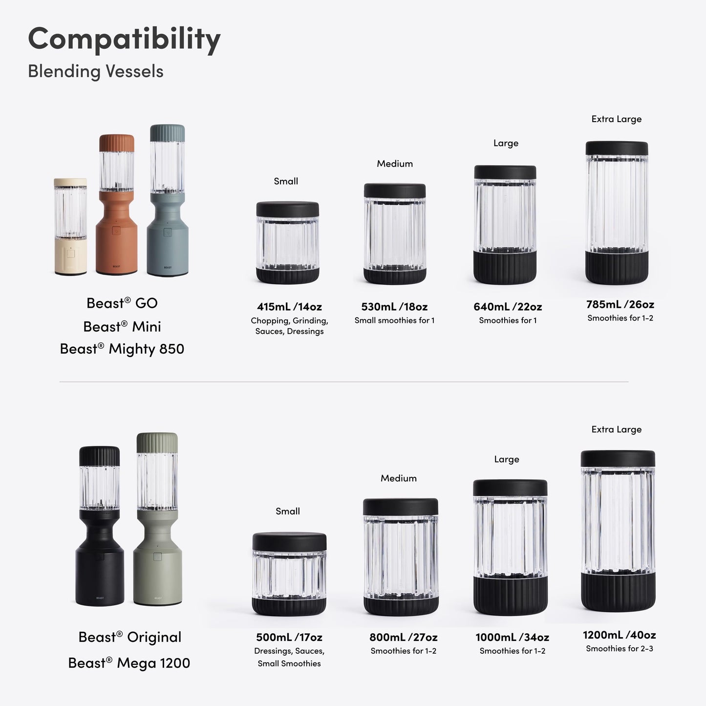 Beast 800mL Blending Vessel + Storage Lid | Compatible with 1000W Beast Blender | Blend Smoothies and Shakes (Pebble Grey)