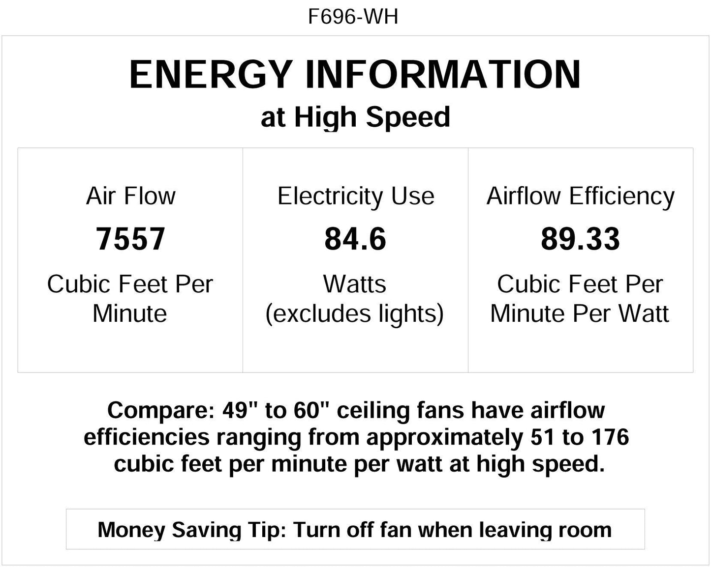 Minka-Aire F696-Wh Kafe-Xl 60 Inch Ceiling Fan In White Finish