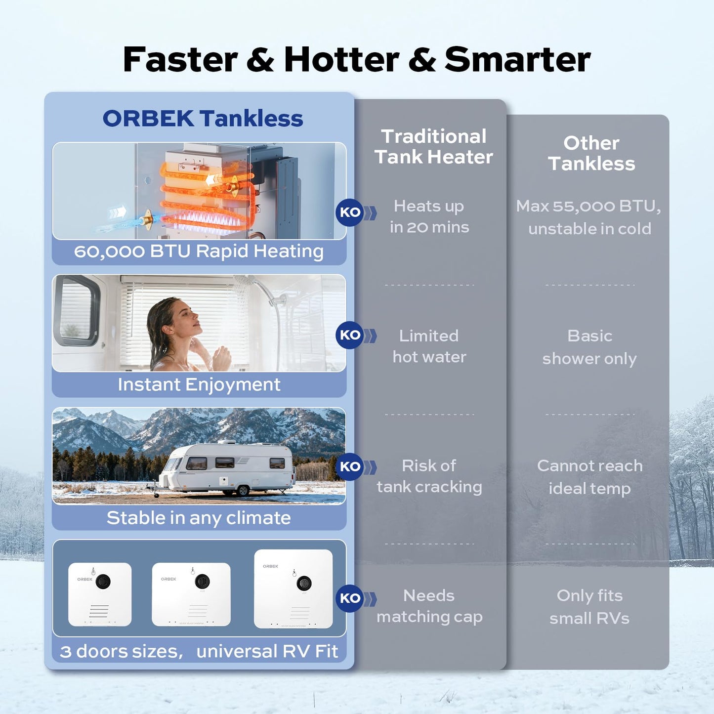 ORBEK 60,000 BTU RV Tankless Water Heater, Propane Gas On-Demand Instant Hot Water Heater for RV, Camper and Travel Trailer, Remote Control, DC 12V, Compatible with All RVs