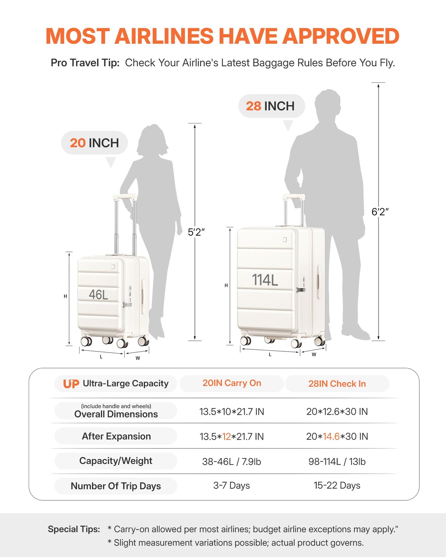ISLAND ELEPHANT Expandable 20Inch Carry On Luggage Airline Approved - Top Opening Hardside Travel Suitcase Unbreakable -with Cup Holder,USB Charge,Side Pothook, 360°Spinner Wheels, TSA Lock-White