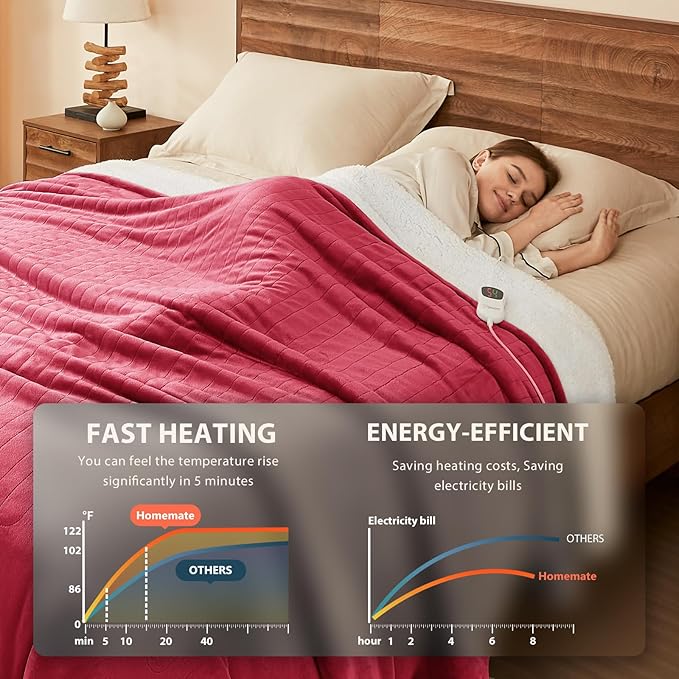 Homemate Electric Heated Blanket Twin - 62"x84" Heating Bed Blankets Throw with 10 Heating Levels 8 Hours Auto Off Fast Heating Over-Heated Protection Ultra Soft Warm Flannel ETL Certified