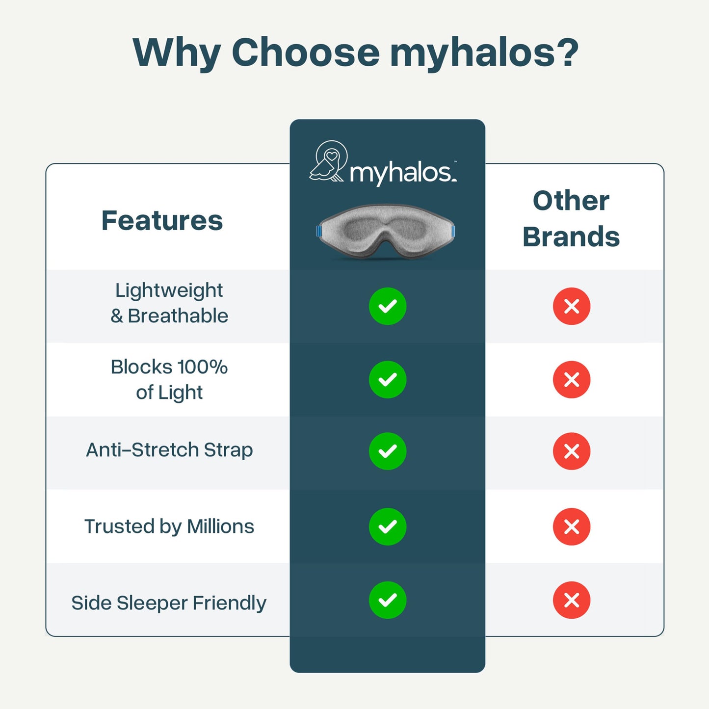 MyHalos® Sleep Mask – 3D Blackout Eye Mask for Women & Men, Side Sleepers, Zero Pressure Memory Foam Eyelash Friendly, Breathable,Award-Winning Sleep Aid for Travel (Grey, 1 Count (Pack of 1))