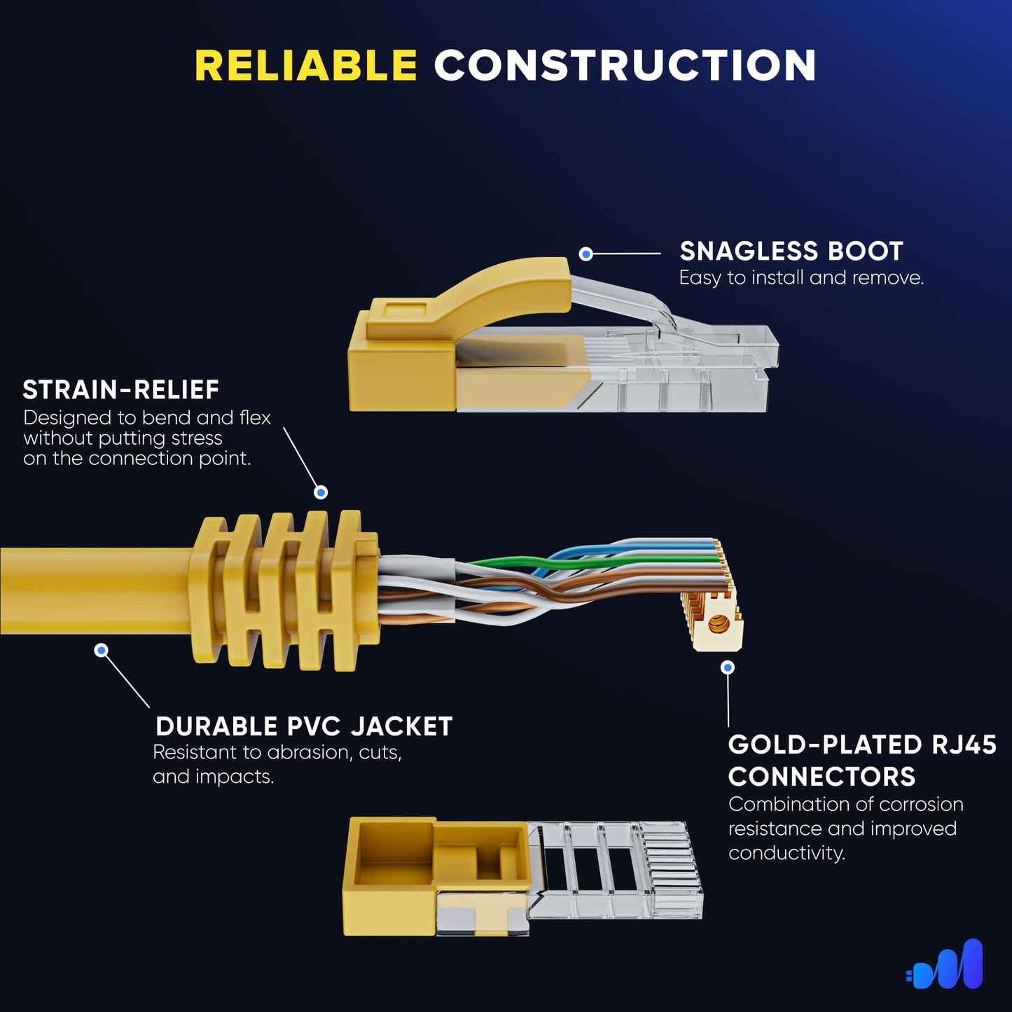 Maximms Long Cat6 Ethernet Cable - Utp, 10Gbps, 550Mhz