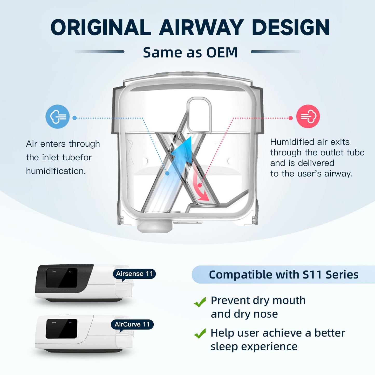 2-Pack Replacement Water Chamber for AirSense 11 and AirCurve 11, FSA/HSA Eligible, Water Tank Compatible with HumidAir Standard Tub for Air11 Devices, Heated CPAP humidifier, Airsense 11 Supplies