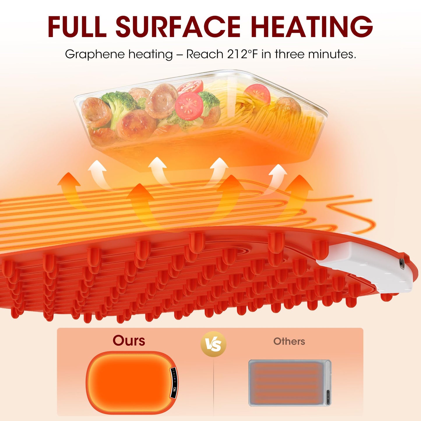 MQ Food Warming Mat, Electric Warming Tray with 7 Temp & 1-6H Timer to Keep Food Warm at Party, 5s Fast Heating Silicone Surface, Rollable & Portable Heating Pad for Food at Buffet and Family, Orange