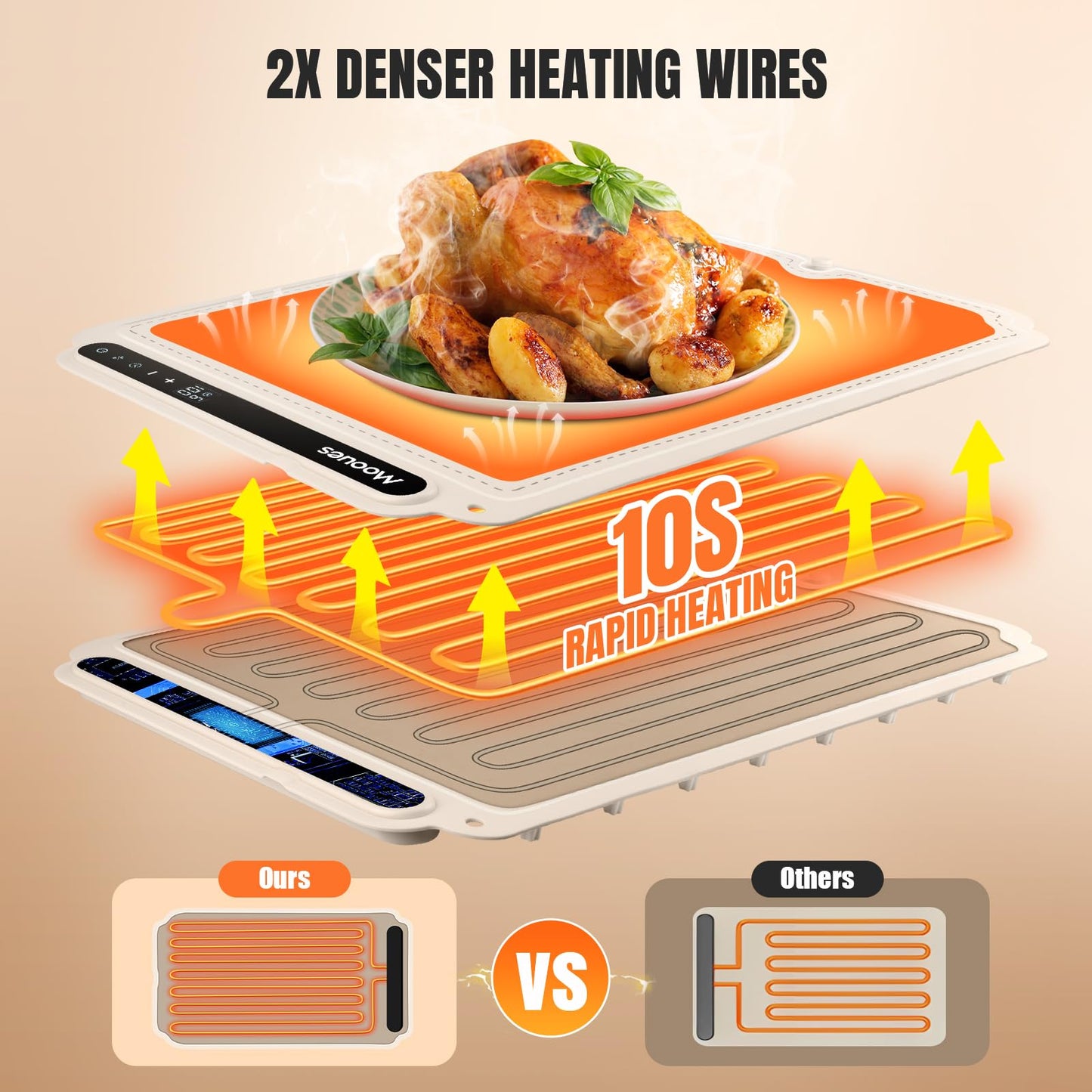 Warming mat for Food, Food Warmer Mat, Portable Silicone Food Warming Mat, Versatile Full Surface Heating Food Warmer with 7 Level Temperature and 6 Hours Timer for Home Dinner (Cream Color)