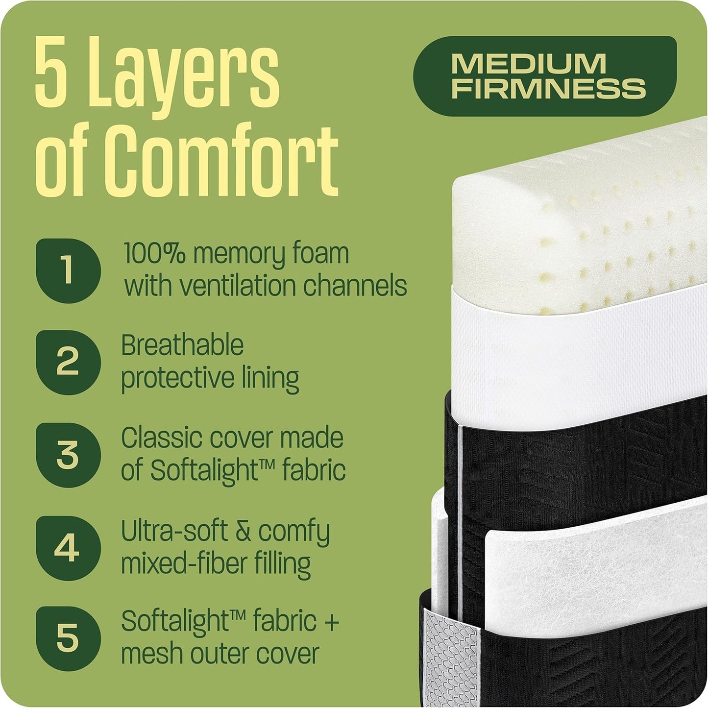 TCOMF Camping Pillow: Dual Cover, Memory Foam Travel Pillow, Medium Firm Camp Pillow, Camping Pillows for Sleeping, 5 Layers for Support, Small Travel Pillow,Small Portable Pillow 10x16 Inches (Black)