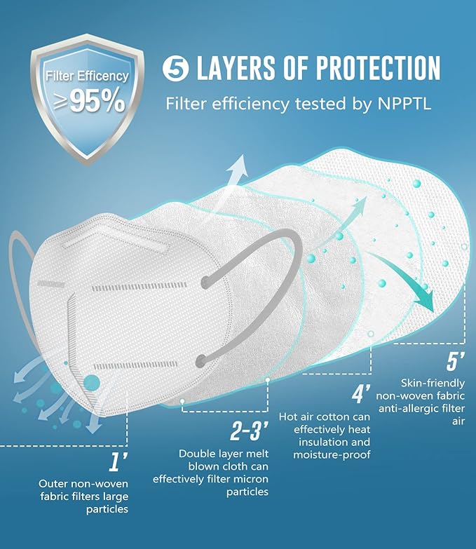 WWDOLL KN95 Face Mask 25 Pack, 5-Layers Breathable KN95 Masks