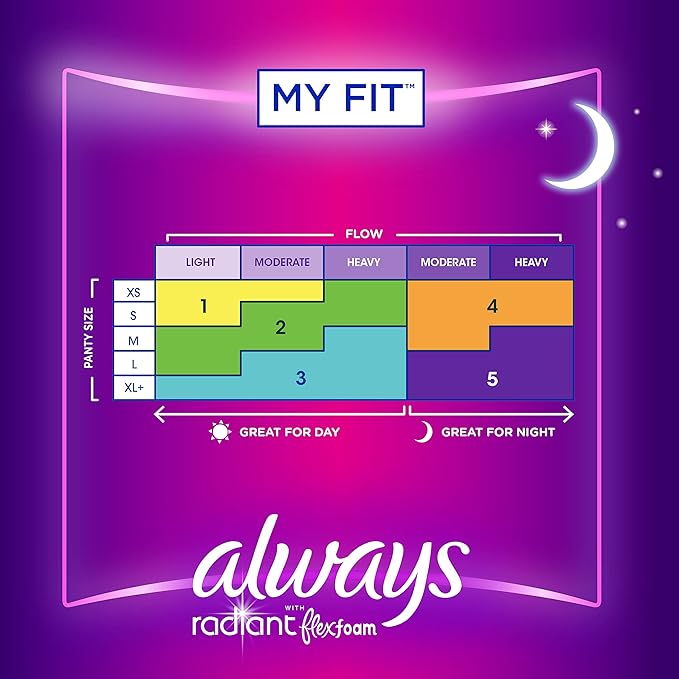 Always Radiant Feminine Pads for Women, Flexfoam Pads with Wings, Size 4, Overnight Absorbency, Lightly Scented, 60 Count (3 Packs of 20)