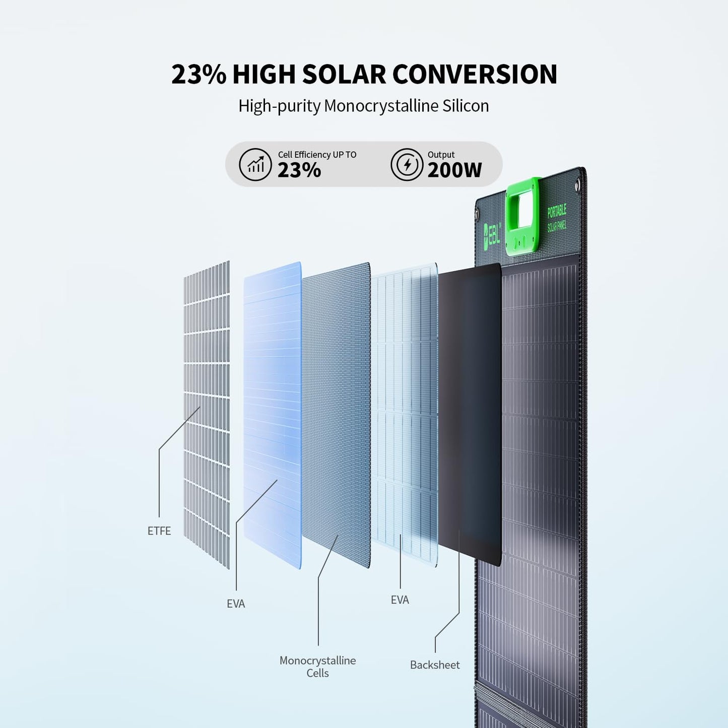 EBL 100W Solar Panel, Foldable Solar Charger for Jackery/Ecoflow/Bluetti Power Station, Portable Solar Panels w/Kickstands, High Efficiency IP65 Waterproof, Camping, RV, Off-Grid Emergency
