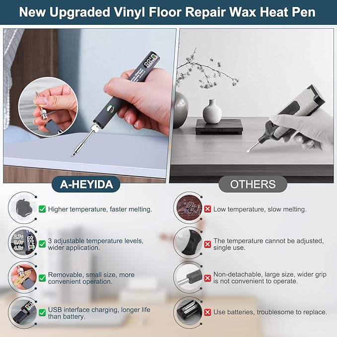 Laminate Vinyl Wood Floor Scratch Repair Kit with Heat Pen - 11 Colors Grey Hardwood Wax Sticks & 8 Colors Dual Tip Furniture Markers Touch up, Linoleum Restoration Wax Melting Tool Set