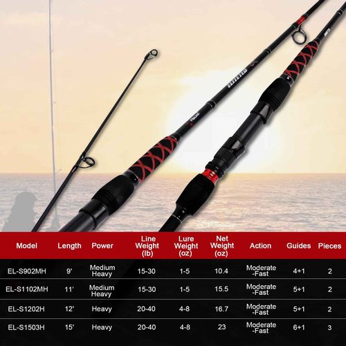 Fiblink Surf Spinning Fishing Rod 2-Piece/3-Piece Carbon Fiber Travel Fishing Rod (9-Feet / 11-Feet & 12-Feet & 15-Feet) (15' - 3pcs - H)