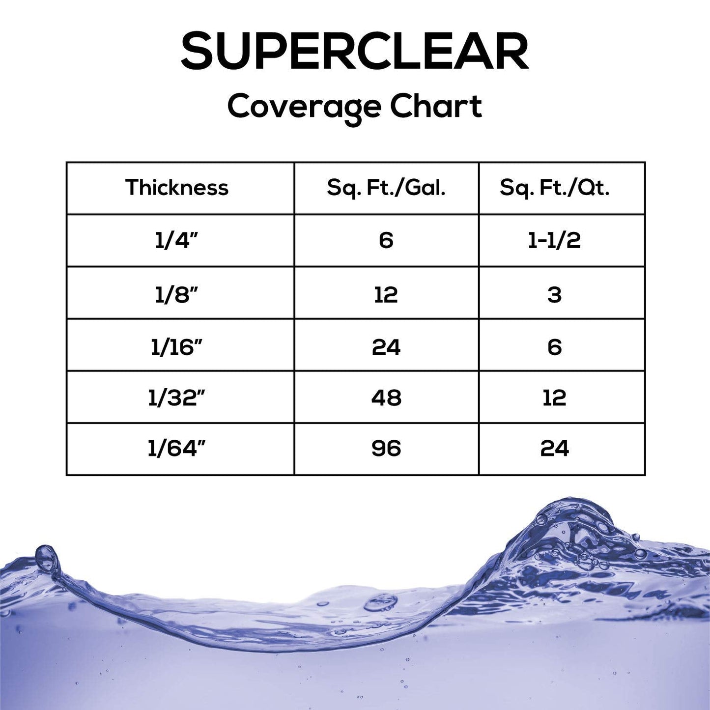 Table Top Epoxy Resin Superclear 2 Gallon | 256 oz Kit, Anti-Yellow Highest UV Impact Resistance, Food Safe Epoxy, Crystal Clear Gloss, Bubble Free, Bar & Surface Coat, Tumblers, Wood, DIY