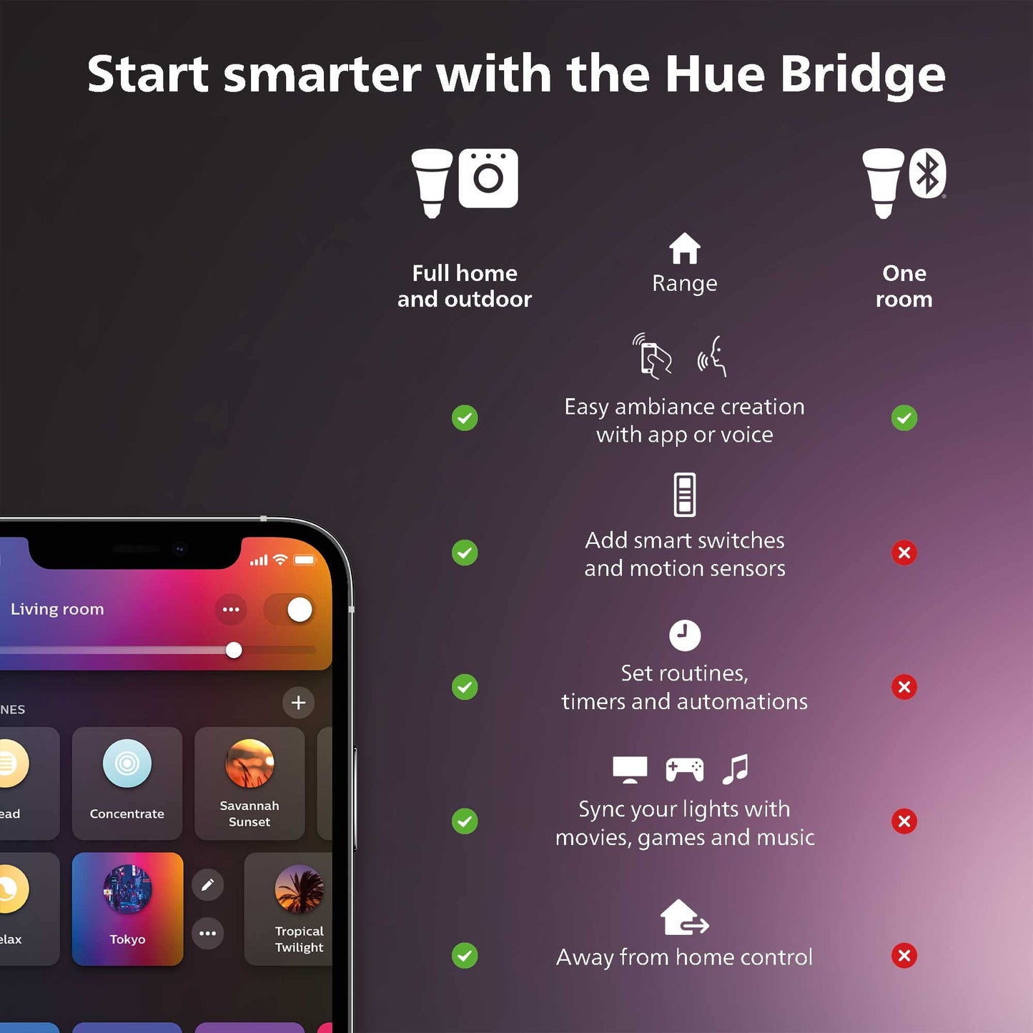 Philips Hue 55" Smart TV Light Strip with Bridge - White and Color Ambiance LED Color-Changing TV BackLight - Sync with TV, Music, and Gaming - Requires Sync Box - Control with Hue App or Voice